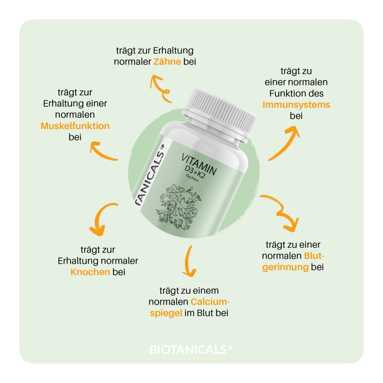BIOTANICALS