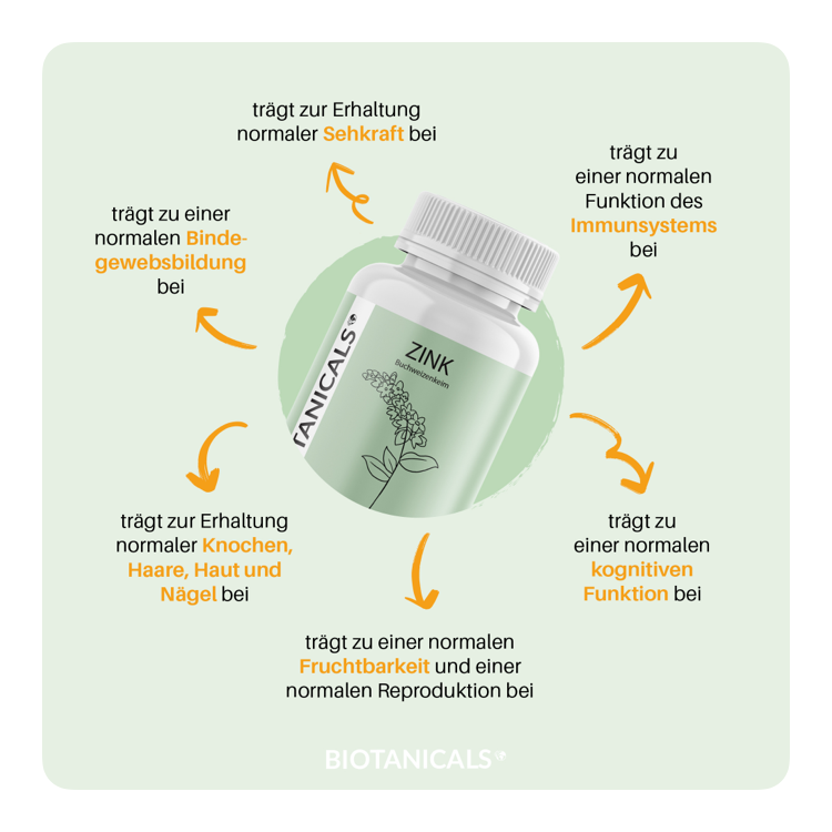 BIOTANICALS