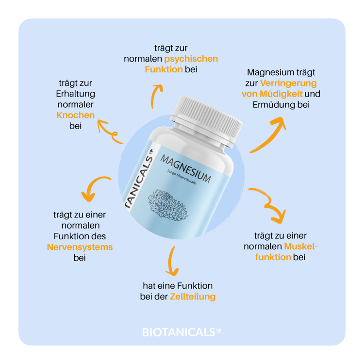 BIOTANICALS